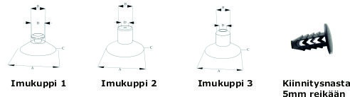 imukupit